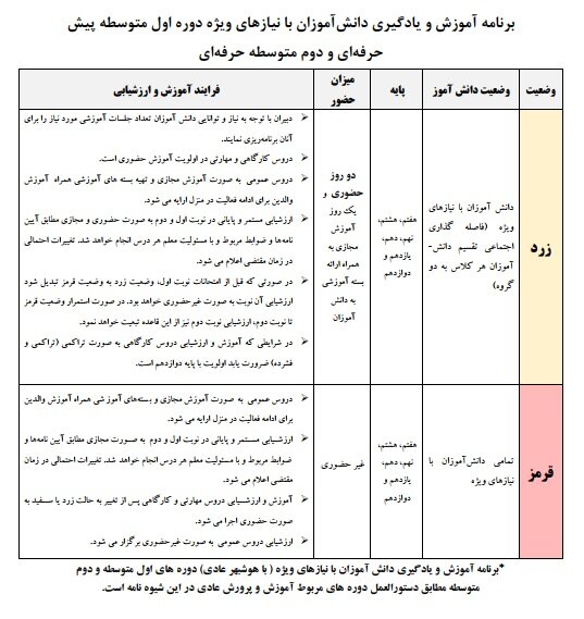 عدم دسترسی ۴۰ درصد دانش آموزان استثنایی به آموزشهای مجازی عدم دسترسی ۴۰ درصد دانش آموزان استثنایی به آموزشهای مجازی