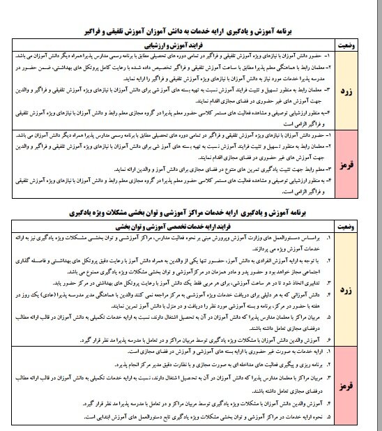 عدم دسترسی ۴۰ درصد دانش آموزان استثنایی به آموزشهای مجازی عدم دسترسی ۴۰ درصد دانش آموزان استثنایی به آموزشهای مجازی