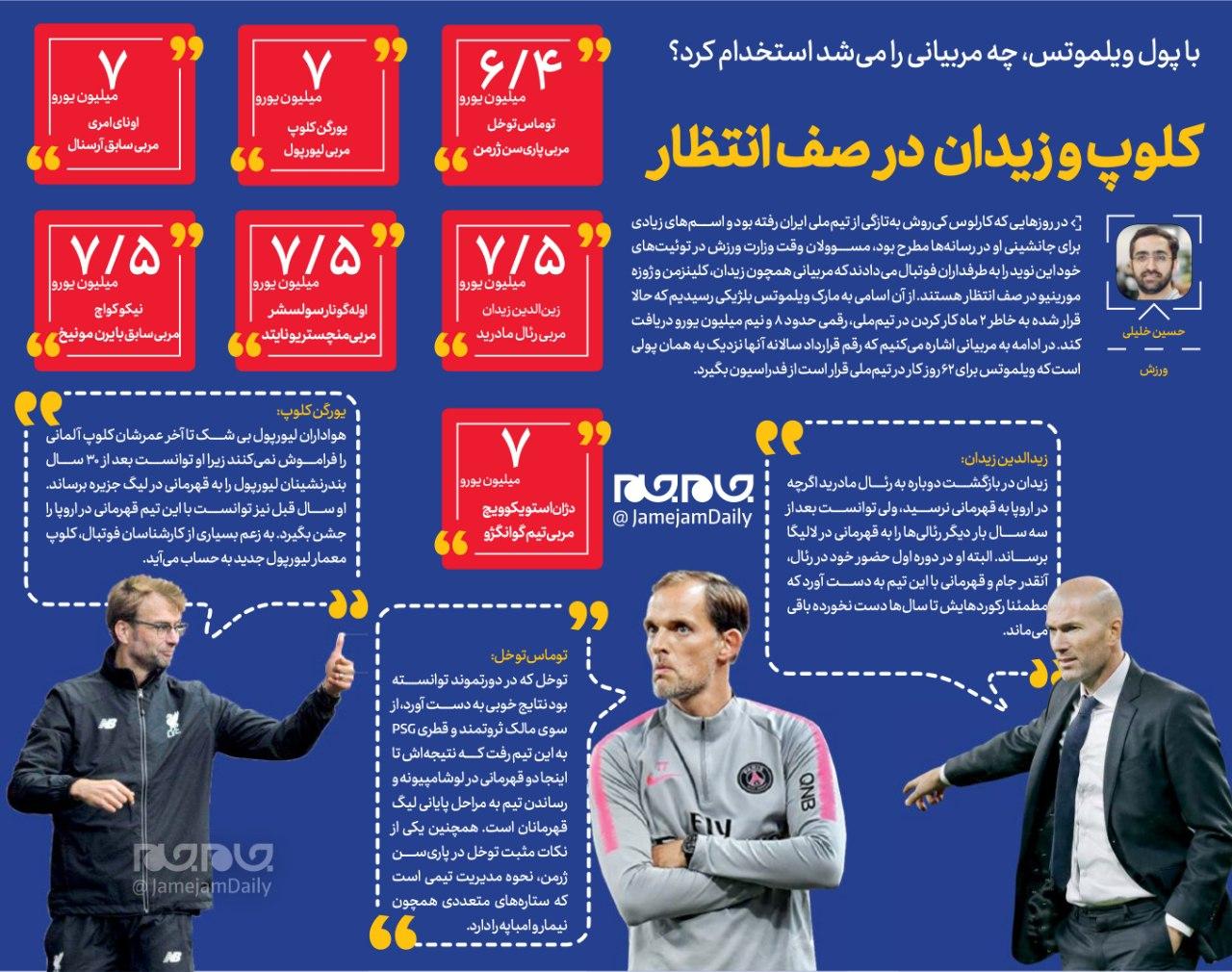 با پول ویلموتس، چه مربیانی را میشد استخدام کرد؟ با پول ویلموتس، چه مربیانی را میشد استخدام کرد؟