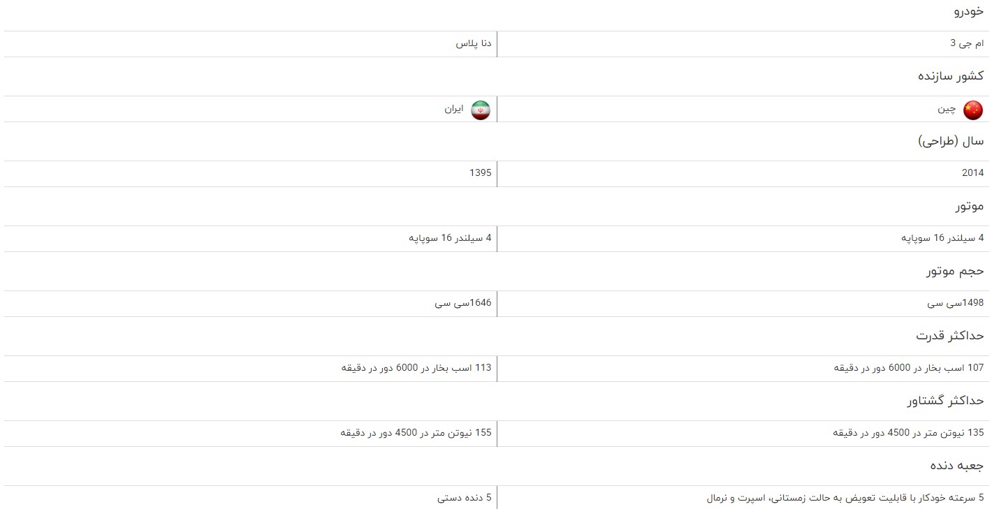مقایسه خودرو ام جی 3 و دنا پلاس مقایسه خودرو ام جی 3 و دنا پلاس