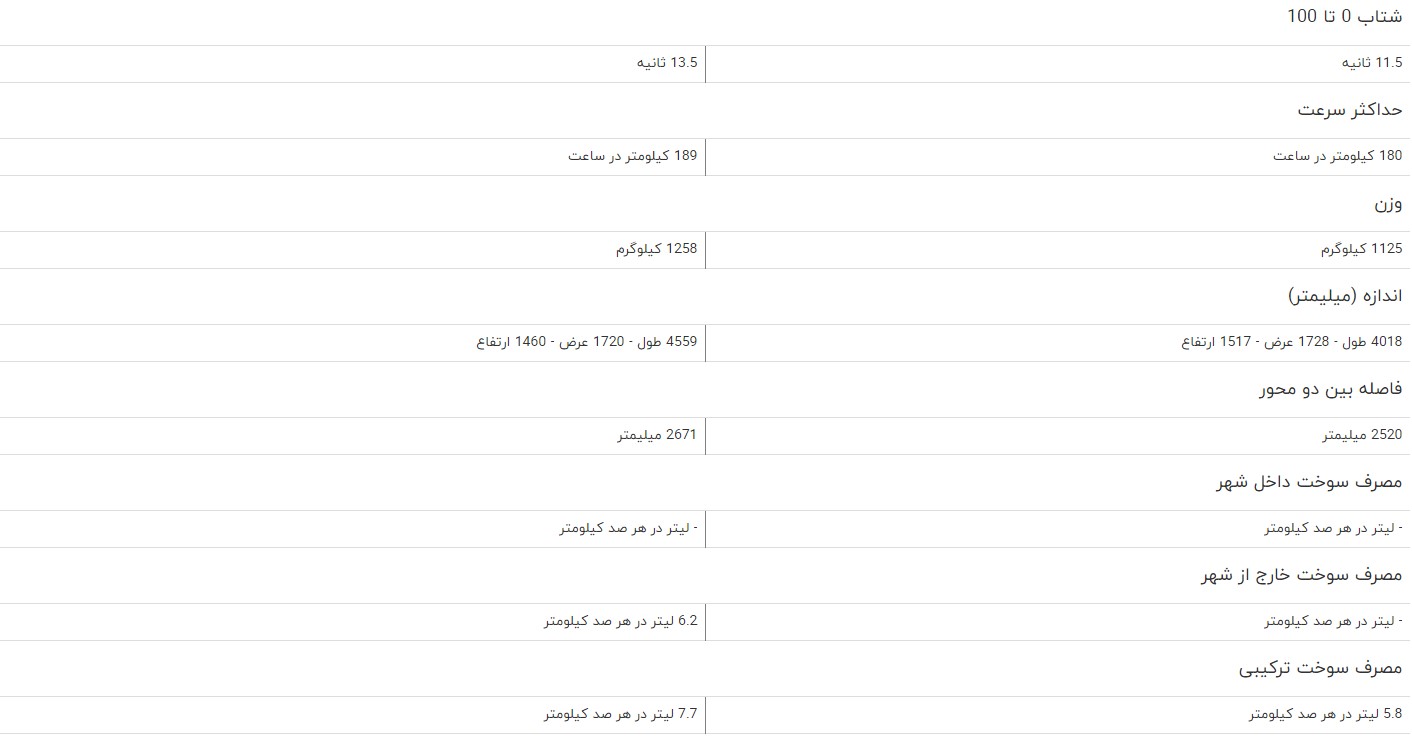 مقایسه خودرو ام جی 3 و دنا پلاس مقایسه خودرو ام جی 3 و دنا پلاس
