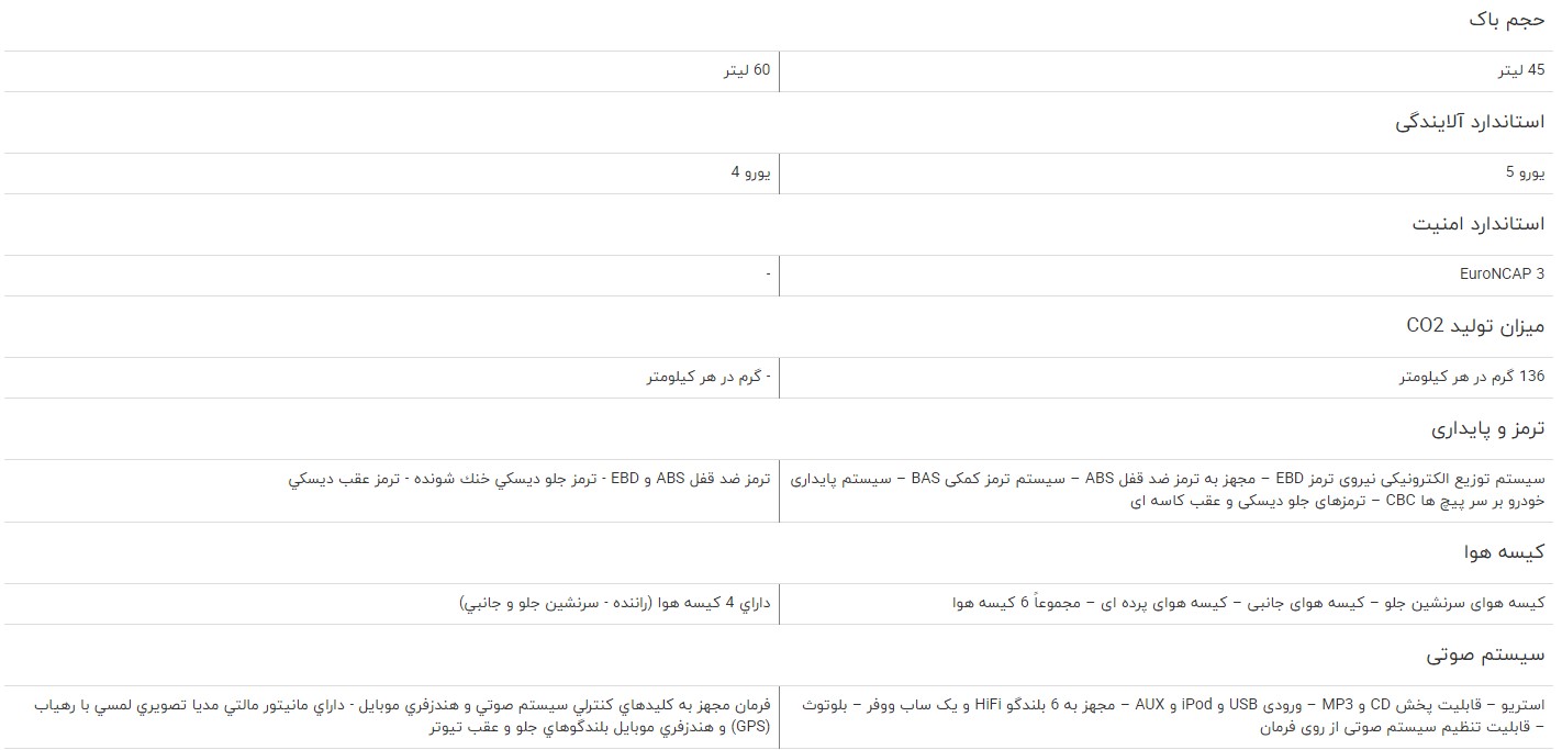 مقایسه خودرو ام جی 3 و دنا پلاس مقایسه خودرو ام جی 3 و دنا پلاس