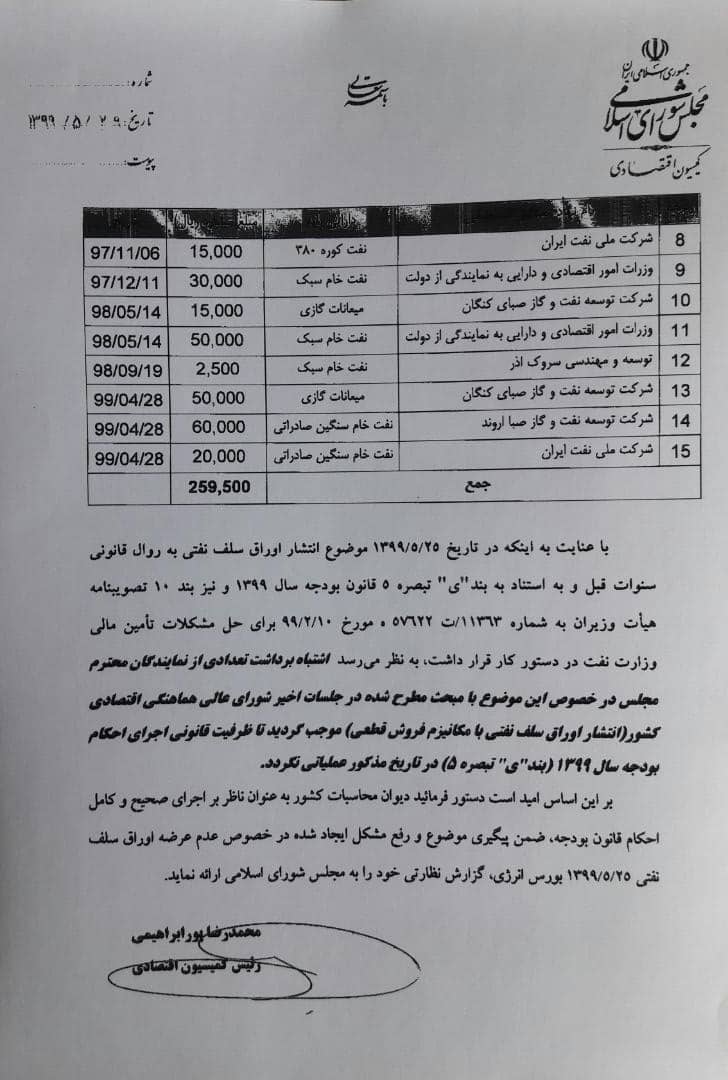 نامه پورابراهیمی به قالیباف درباره تصمیمات شورای هماهنگی اقتصادی سران قوا پیرو گشایش اقتصادی نامه پورابراهیمی به قالیباف درباره تصمیمات شورای هماهنگی اقتصادی سران قوا پیرو گشایش اقتصادی
