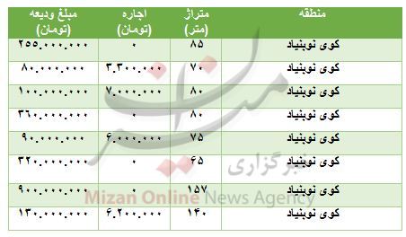 مظنه رهن و اجاره آپارتمان در کوی نوبنیاد مظنه رهن و اجاره آپارتمان در کوی نوبنیاد