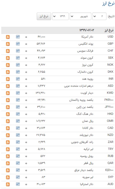 ثبات نرخ ارز در بازار بین بانکی ثبات نرخ ارز در بازار بین بانکی