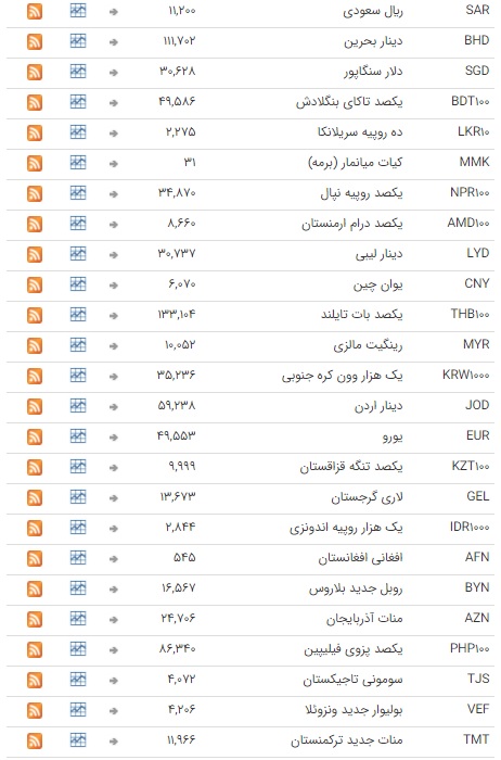 ثبات نرخ ارز در بازار بین بانکی ثبات نرخ ارز در بازار بین بانکی