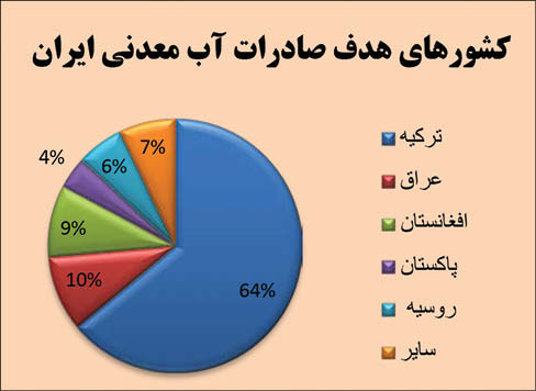 مزایا و معایب فروش بطریهای آب آشامیدنی مزایا و معایب فروش بطریهای آب آشامیدنی
