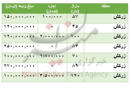 مظنه رهن و اجاره آپارتمان در زرکش مظنه رهن و اجاره آپارتمان در زرکش