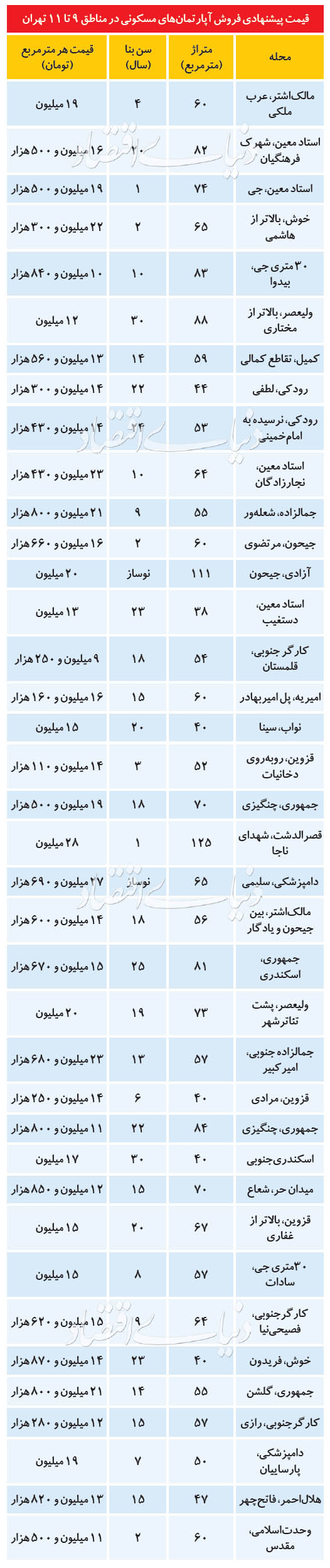 ۳ منطقه جنوب تهران ۳ منطقه جنوب تهران