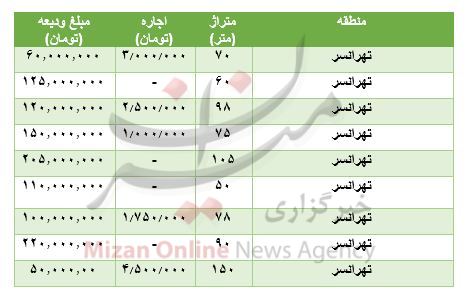 مظنه رهن و اجاره آپارتمان در تهرانسر