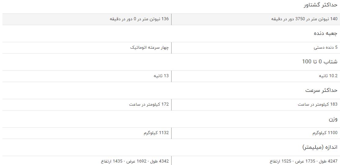 مقایسه خودرو تندر 90 E2 و جیلی GC6 اکسلنت مقایسه خودرو تندر 90 E2 و جیلی GC6 اکسلنت