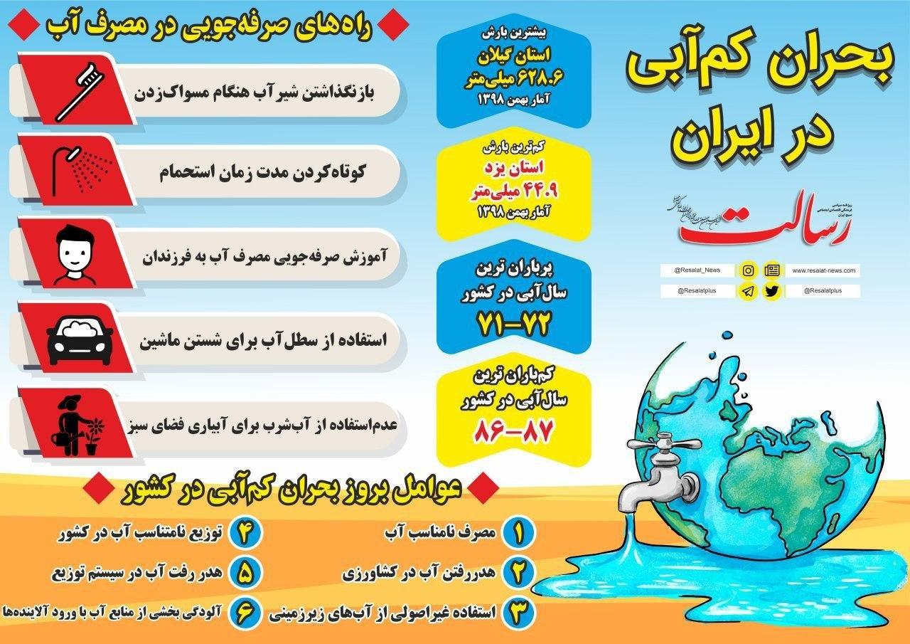 چگونه در مصرف آب صرفه‌جویی کنیم؟