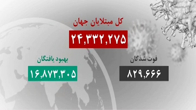 آخرین آمار کرونا در جهان تا پنج شنبه ۶ شهریور آخرین آمار کرونا در جهان تا پنج شنبه ۶ شهریور