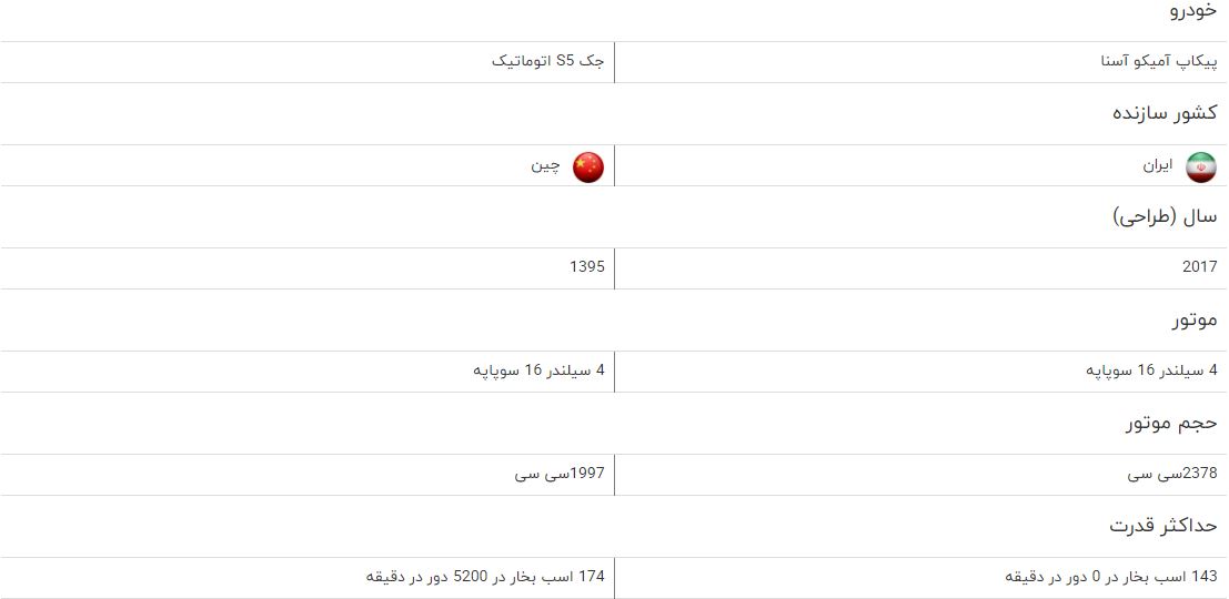 مقایسه خودرو پیکاپ آمیکو آسنا و جک S5 اتوماتیک مقایسه خودرو پیکاپ آمیکو آسنا و جک S5 اتوماتیک