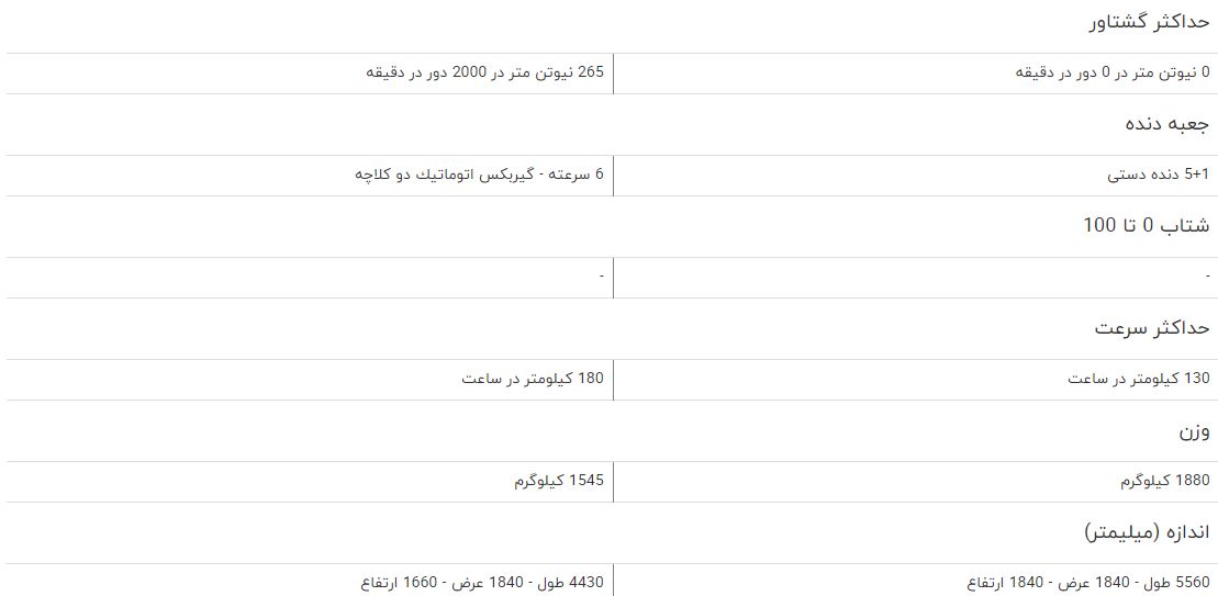 مقایسه خودرو پیکاپ آمیکو آسنا و جک S5 اتوماتیک مقایسه خودرو پیکاپ آمیکو آسنا و جک S5 اتوماتیک
