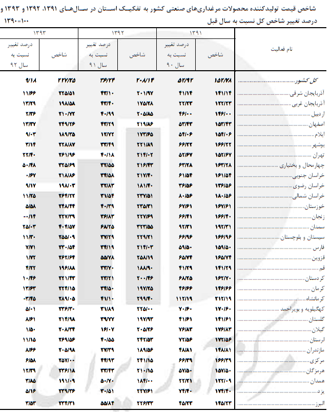 تولید تخمرغ برای مرغداران گران تمام شد/ در کدام استانها محصولات مرغداری گران نشد؟ +جدول تولید تخمرغ برای مرغداران گران تمام شد/ در کدام استانها محصولات مرغداری گران نشد؟ +جدول