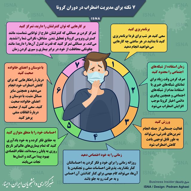 استرس دوران کرونا را چگونه کنترل کنیم؟