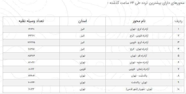 راه راه