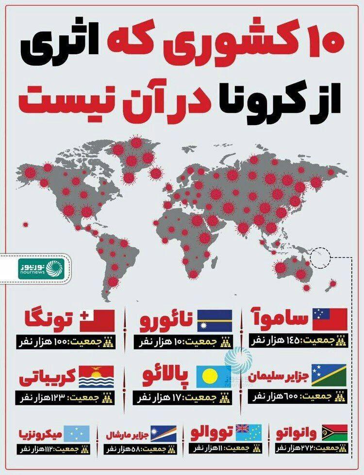 ۱۰ کشوری که اثری از کرونا در آن نیست ///۱۰ کشوری که نگران ویروس کرونا نیستند ۱۰ کشوری که اثری از کرونا در آن نیست ///۱۰ کشوری که نگران ویروس کرونا نیستند