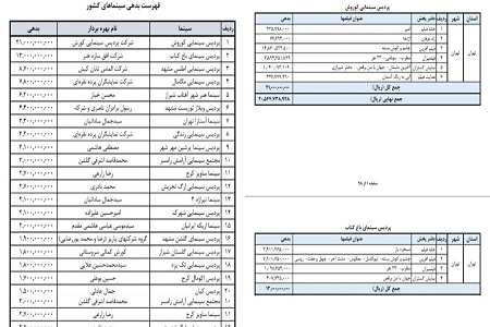 انتشار لیست سینماهای معرفی شده برای دریافت وام جهت تسویه با دفاتر پخش+ مبلغ بدهی به تفکیک فیلم و سینما