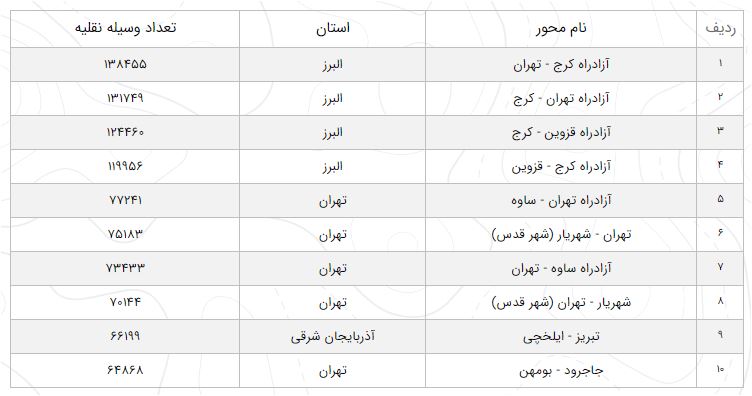 راه راه