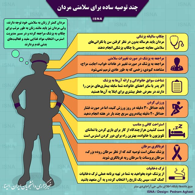 ۷ کلید طلایی برای سلامتی در مردان ۷ کلید طلایی برای سلامتی در مردان