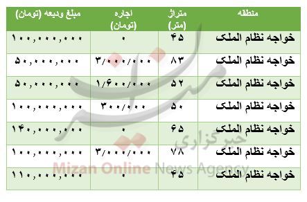 مظنه رهن و اجاره آپارتمان در خواجه نظام الملک مظنه رهن و اجاره آپارتمان در خواجه نظام الملک