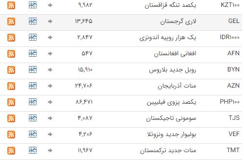 ثبات نرخ ارز در بازار بین بانکی