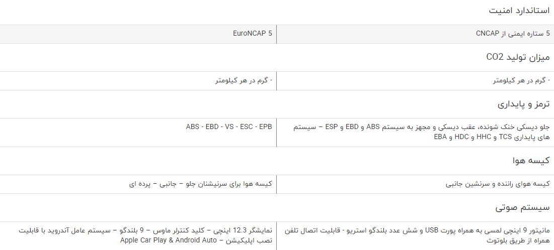 مقایسه خودرو ام وی ام X55 و بورگوارد BX7 مقایسه خودرو ام وی ام X55 و بورگوارد BX7