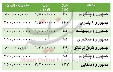 مظنه رهن و اجاره آپارتمان در جمهوری مظنه رهن و اجاره آپارتمان در جمهوری