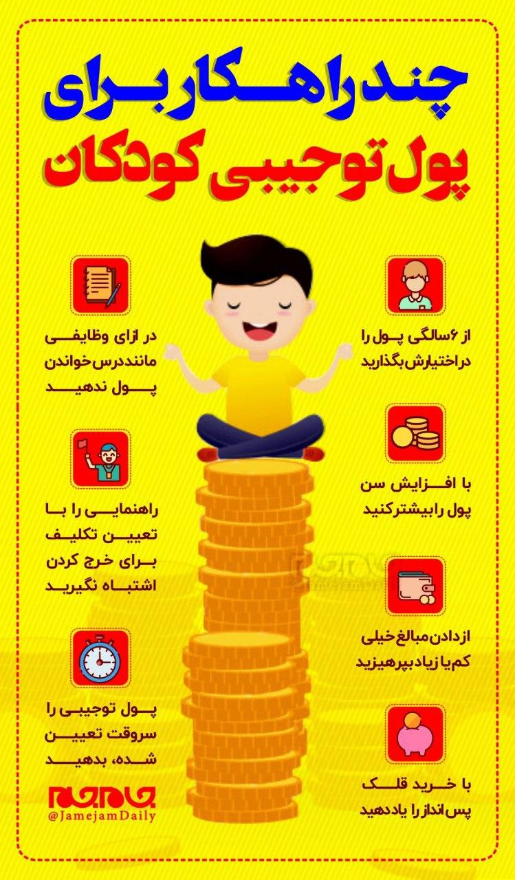 چند راهکار برای مدیریت پول توجیبی کودکان چند راهکار برای مدیریت پول توجیبی کودکان