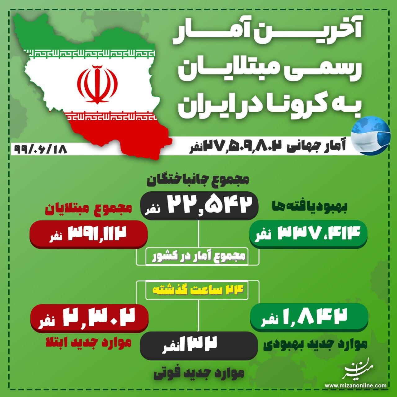 آخرین آمار مبتلایان ویروس کرونا در ایران + اینفوگرافی آخرین آمار مبتلایان ویروس کرونا در ایران + اینفوگرافی
