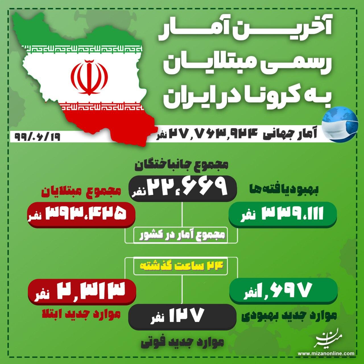 اینفوگرافی| آخرین آمار مبتلایان ویروس کرونا در ایران اینفوگرافی| آخرین آمار مبتلایان ویروس کرونا در ایران