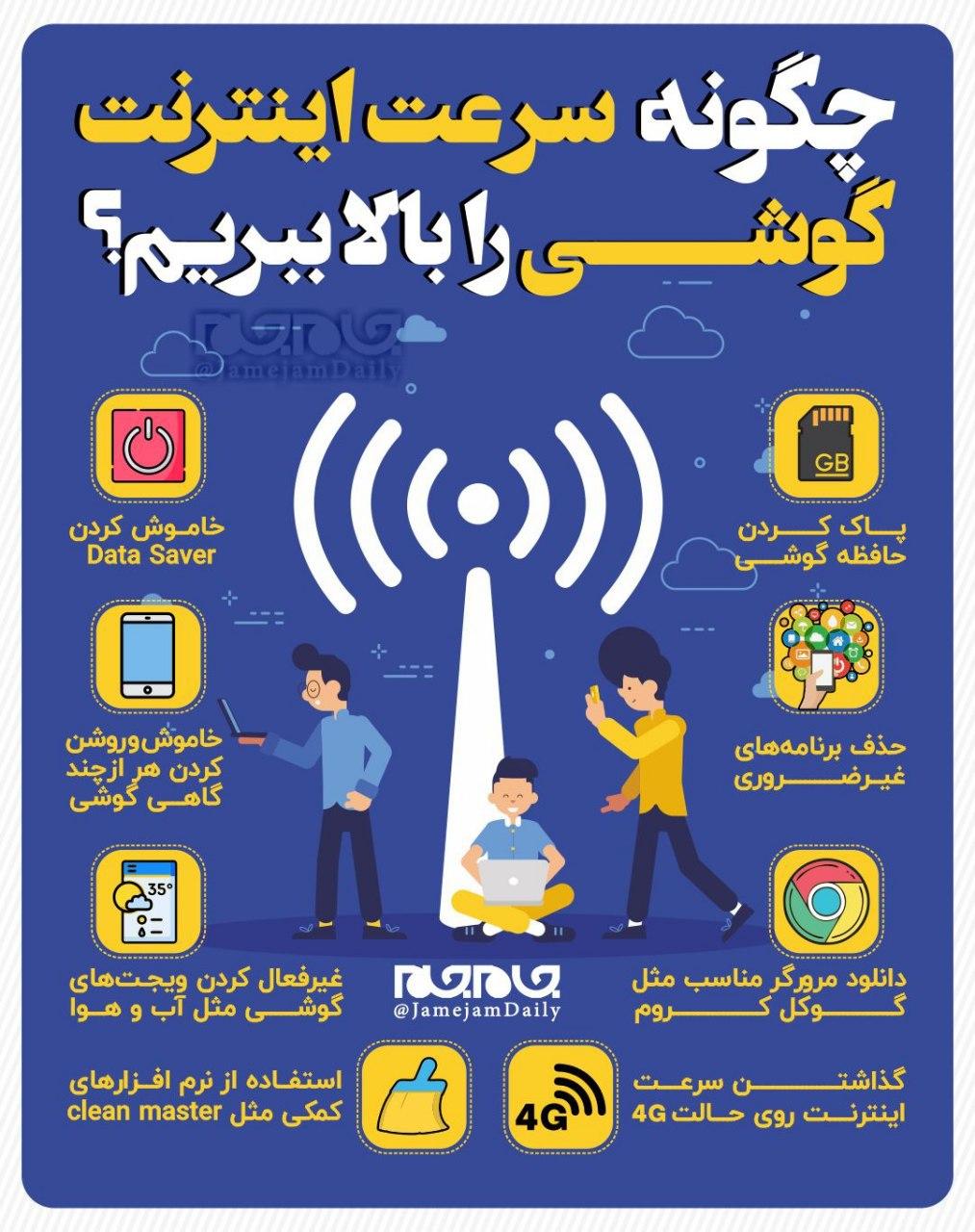 چگونه سرعت اینترنت گوشی را بالا ببریم؟ ///۸ ترفند برای بالا بردن سرعت اینترنت گوشی چگونه سرعت اینترنت گوشی را بالا ببریم؟ ///۸ ترفند برای بالا بردن سرعت اینترنت گوشی