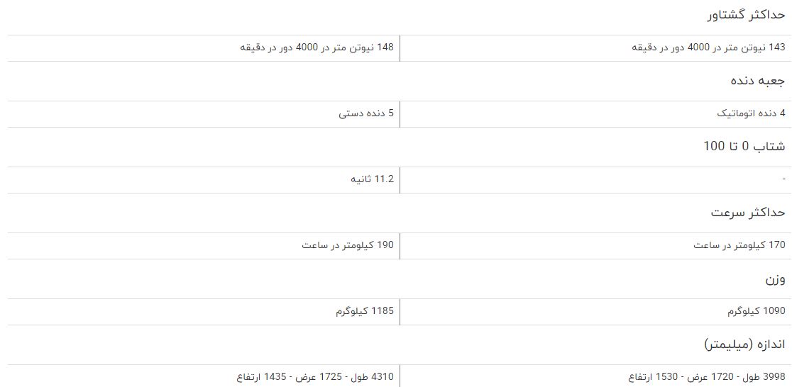 مقایسه خودرو بایک سابرینا هاچ بک و پروتون GEN2 مقایسه خودرو بایک سابرینا هاچ بک و پروتون GEN2