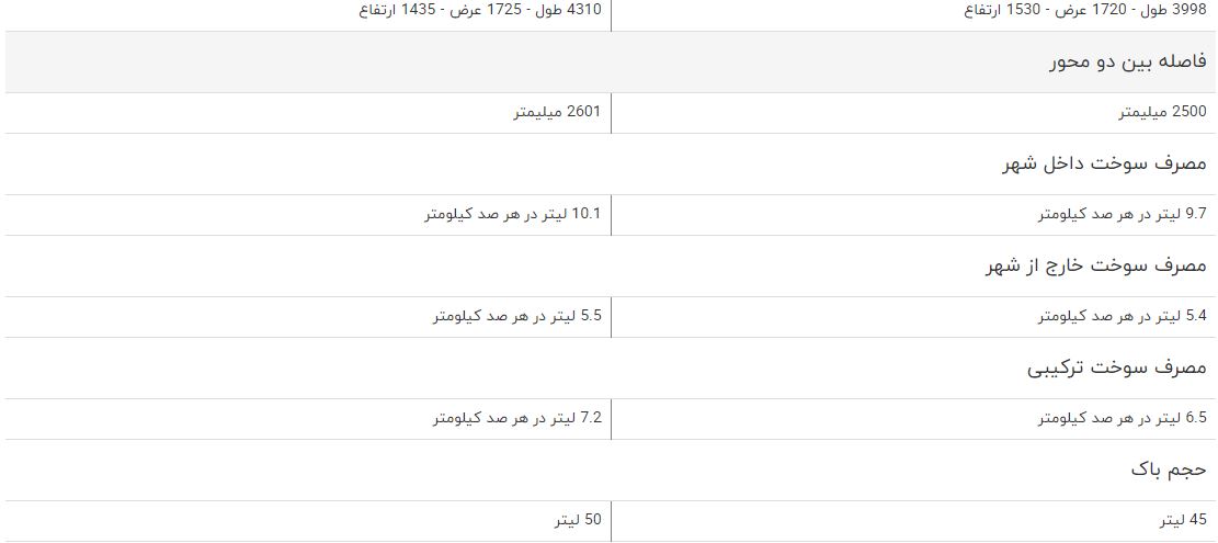 مقایسه خودرو بایک سابرینا هاچ بک و پروتون GEN2 مقایسه خودرو بایک سابرینا هاچ بک و پروتون GEN2