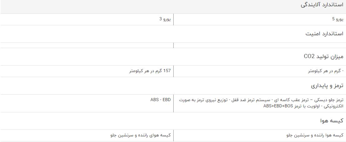 مقایسه خودرو بایک سابرینا هاچ بک و پروتون GEN2 مقایسه خودرو بایک سابرینا هاچ بک و پروتون GEN2