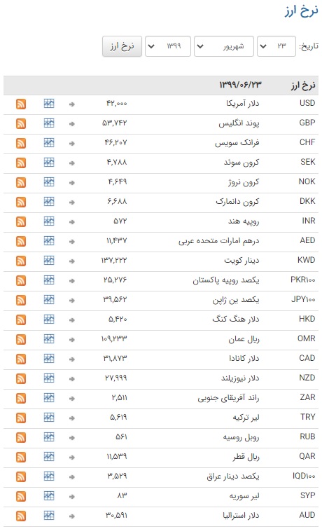 ثبات نرخ ارز در بازار بین بانکی