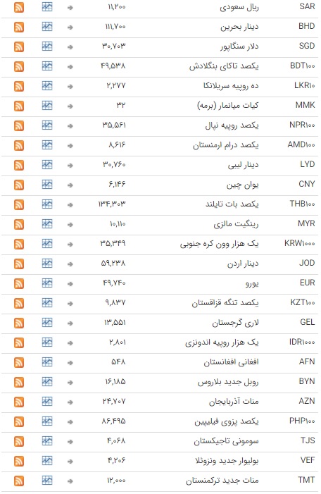 ثبات نرخ ارز در بازار بین بانکی