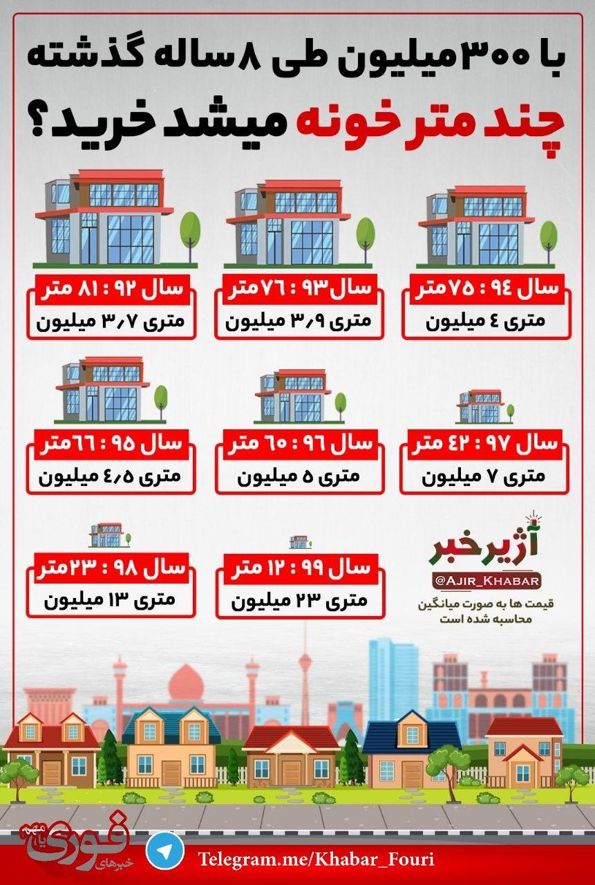 قیمت ۸۱ متر خانه در سال ۹۲ معادل ۱۲ متر خانه در سال ۹۹ قیمت ۸۱ متر خانه در سال ۹۲ معادل ۱۲ متر خانه در سال ۹۹