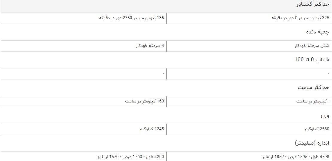 مقایسه خودرو JMC S350 و ام وی ام X22