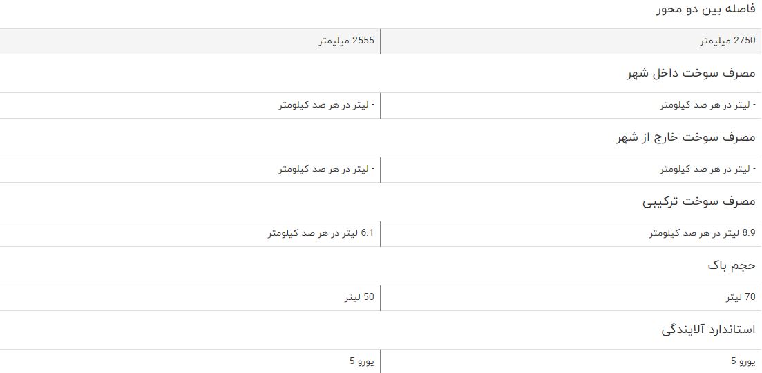 مقایسه خودرو JMC S350 و ام وی ام X22