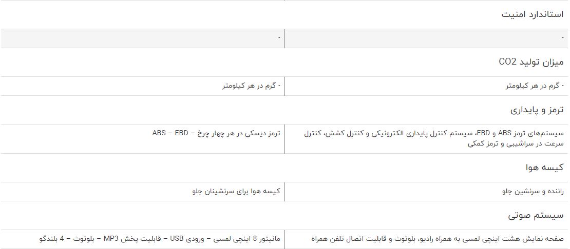 مقایسه خودرو JMC S350 و ام وی ام X22