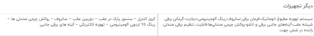 مقایسه خودرو JMC S350 و ام وی ام X22