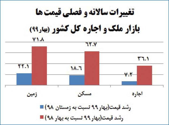 حرکت موازی قیمتها با نرخ ارز حرکت موازی قیمتها با نرخ ارز
