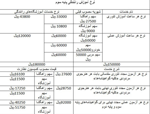 اعلام شهریه جدید آموزش رانندگی + جدول اعلام شهریه جدید آموزش رانندگی + جدول