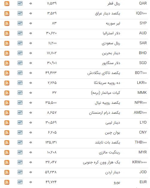 ثبات نرخ ارز در بازار بین بانکی