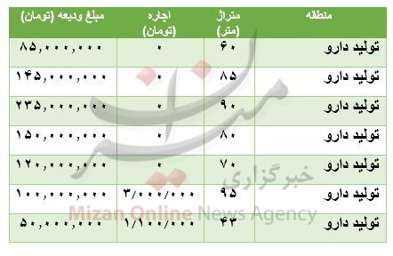 مظنه رهن و اجاره آپارتمان در تولید دارو مظنه رهن و اجاره آپارتمان در تولید دارو