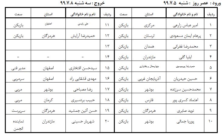 آغاز اردوی تيم ملي هندبال ساحلي نوجوانان