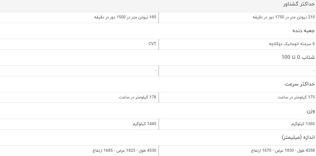 مقایسه خودرو ام وی ام X55 و بیسو T3